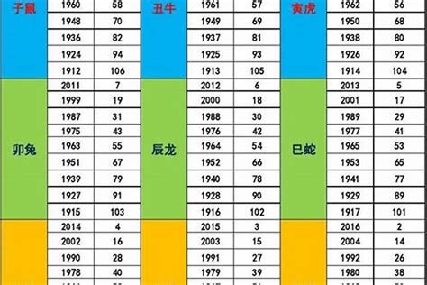 1947年五行属什么